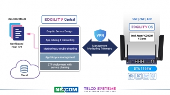 Image for 5G uCPE and Edge Compute Software for Virtual Edge Services Management