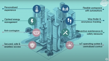 Image for Automated Facility Management for Complex Situations