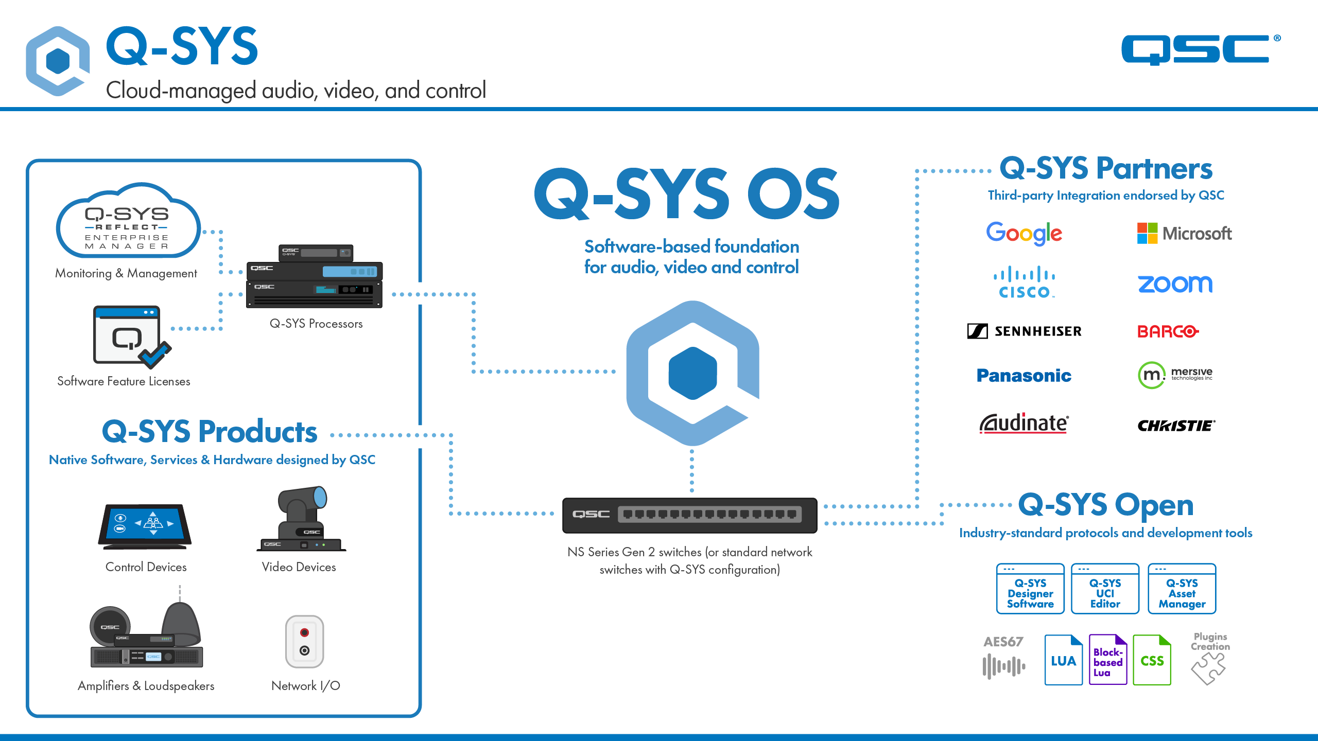 QSYS™ Intel® Solutions Marketplace