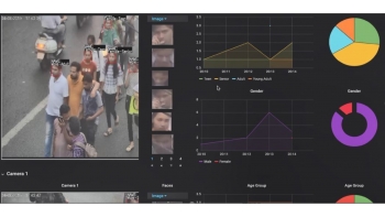 Image for AI driven Advanced Video Analytics