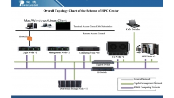 Image for PowerLeader CAE HPC Solution