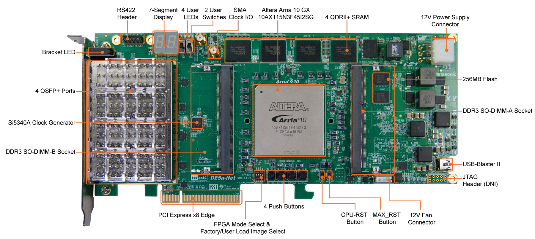 Android system development kit