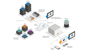 Image for OnLogic Ignition SCADA Solution