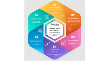 Image for ARINC 818 IP CORE