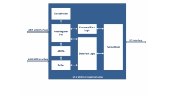 Image for SD / SDIO Host Controller