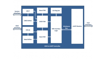 Image for SDIO to UART Controller