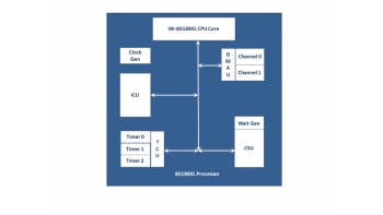 Image for 80188XL Processor