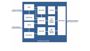 Image for SDIO Slave Controller