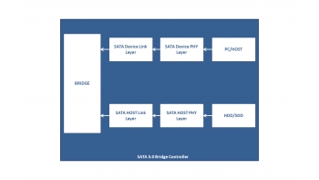 Image for SATA 3.0 Bridge Controller