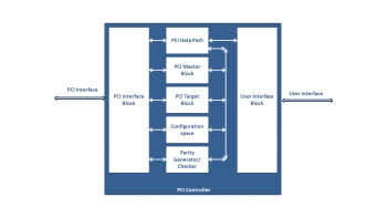 Image for PCI Controller