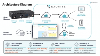 Image for ExoSense Condition Monitoring Solution