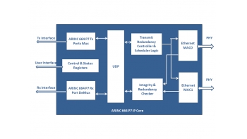 Image for ARINC 664 P7 IP Core