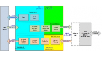 Image for 25G UDP Offload Engine IP core (UDP25G-IP)