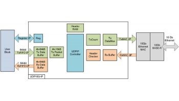 Image for 10G UDP Offload Engine (UDP10G-IP)