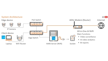 Image for All-in-One AI NVR