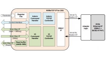 Image for NVMe Over Fabric (NVMe/TCP) 10GbE Initiator IP (NVMeTCP10G-IP)