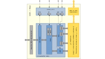 Image for 10G/25G UDP/IP Stack for Network Acceleration - MLE FPGA IP Core Design