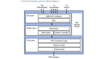 Image for PCI Express 5.0 Controller with AXI