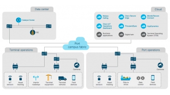 Image for Cisco Maritime