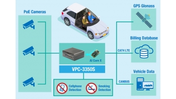Image for Car Share Driver Monitoring Edge Computing Kit