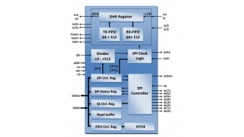 Image for DQSPI - Serial Peripheral Interface Master/Slave with single, dual and quad SPI Bus support