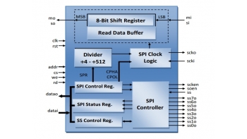 Image for DSPI - Serial Peripheral Interface Master/Slave