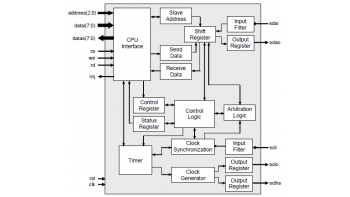Image for DI2CM - I2C Bus Interface - Master