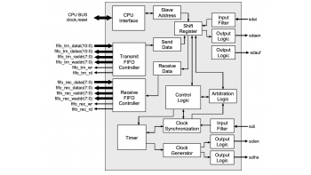 Image for DI2CM-FIFO - I2C Bus Interface – Master with FIFO