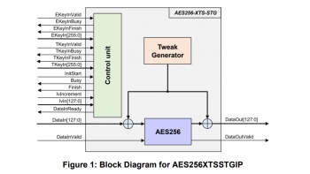 Image for AES 256 XTS STG IP for NVMe Gen3