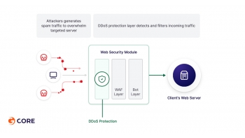 Image for Gcore Web Application DDoS Protection