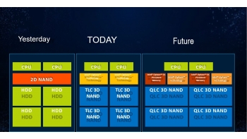 Image for Intel® Data Center Intel® Optane™ SSD  Optane™ persistent memory