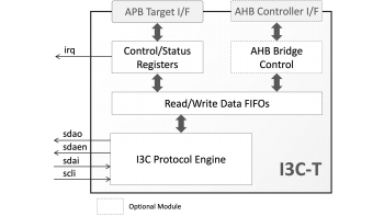 Image for I3C-T: MIPI I3C Basic Target