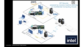 Image for Noname Security Confidential Computing on AWS