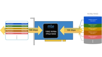 Image for 100G NVMe FPGA RAID High Speed Data Recording and Replay - MLE FPGA Design