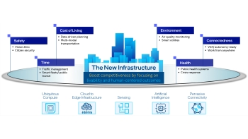 Image for Edge AI Video Servers for Advanced Data Analytics and Processing