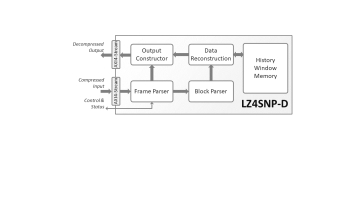 Image for LZ4SNP-D: LZ4/Snappy Data Decompressor