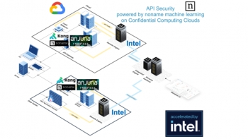 Image for Noname Security Confidential Computing on GCP