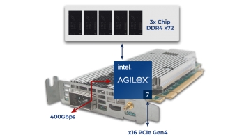 Image for HiPrAcc™ NC200, Agilex Low Profile PCIe Card