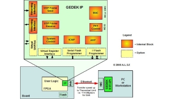 Image for GEDEK (Ethernet Data Exchange Kit)