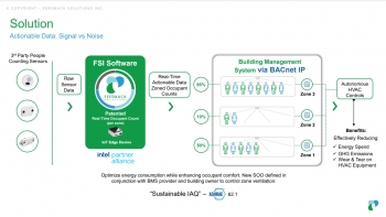 Image for Feedback Solutions Real-Time Occupant Count-Based Building Ventilation Strategy