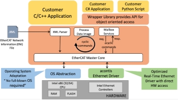 Image for EC-Master