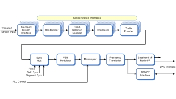 Image for ATSC 8-VSB Modulator