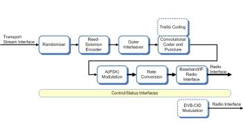 Image for DVB-S / DVB-DSNG Modulator