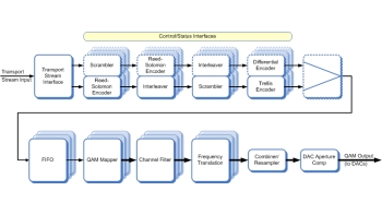 Image for DVB-C / J.83abc Modulator