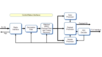 Image for ISDB-S3 demodulator