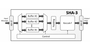 Image for SHA-3: Secure Hash Crypto Engine