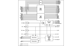 Image for PCI-M32: 32-bit, 33 MHz PCI Master/Target