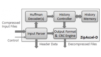 Image for ZipAccel-D: GUNZIP/ZLIB/Inflate Data Decompression Core