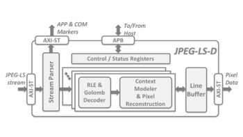 Image for JPEG-LS-D: Lossless & Near-Lossless JPEG-LS Decoder