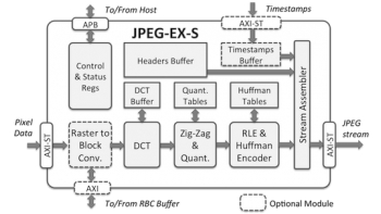 Image for JPEG-EX-S: Baseline and Extended JPEG Encoder